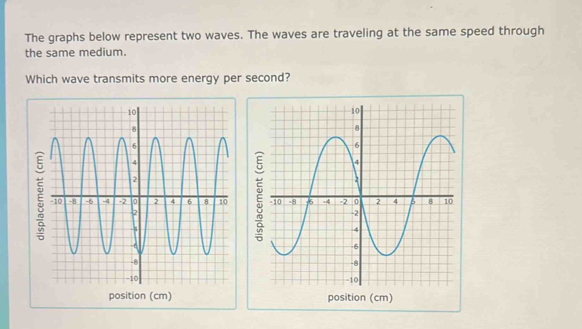 the graphs below represent two waves. the waves are traveling at the same speed through the same medium. which wave transmits more energy per second?