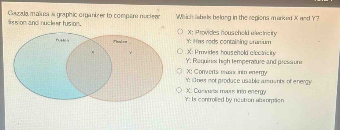 gazala makes a graphic organizer to compare nuclear fission and nuclear fusion. which labels belong in the regions marked x and y? x: provides household electricity y: has rods containing uranium x: provides household electricity y: requires high temperature and pressure x: converts mass into energy y: does not produce usable amounts of energy x: converts mass into energy y: is controlled by neutron absorption