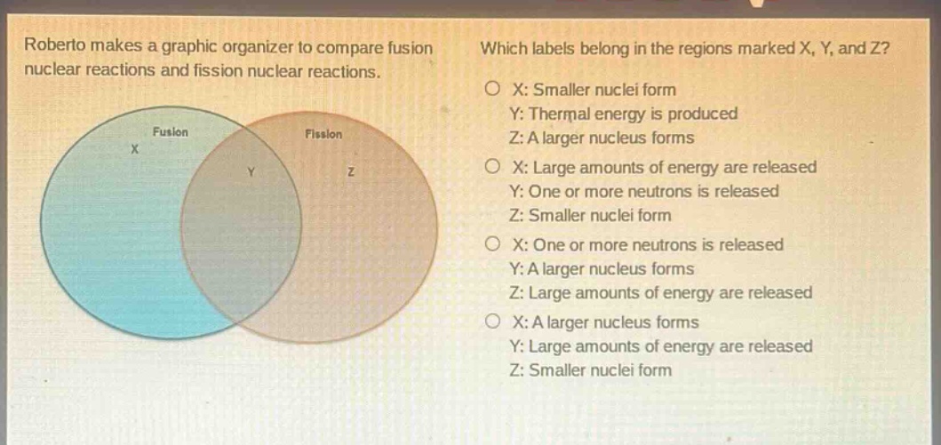 roberto makes a graphic organizer to compare fusion nuclear reactions and fission nuclear reactions. which labels belong in the regions marked x, y, and z? o x: smaller nuclei form y: thermal energy is produced z: a larger nucleus forms o x: large amounts of energy are released y: one or more neutrons is released z: smaller nuclei form o x: one or more neutrons is released y: a larger nucleus forms z: large amounts of energy are released o x: a larger nucleus forms y: large amounts of energy are released z: smaller nuclei form