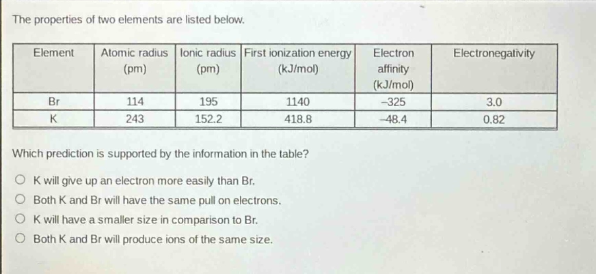 the properties of two elements are listed below.\n| element | atomic radius (pm) | ionic radius (pm) | first ionization energy (kj/mol) | electron affinity (kj/mol) | electronegativity |\n| ---- | ---- | ---- | ---- | ---- | ---- |\n| br | 114 | 195 | 1140 | -325 | 3.0 |\n| k | 243 | 152.2 | 418.8 | -48.4 | 0.82 |\nwhich prediction is supported by the information in the table?\no k will give up an electron more easily than br.\no both k and br will have the same pull on electrons.\no k will have a smaller size in comparison to br.\no both k and br will produce ions of the same size.