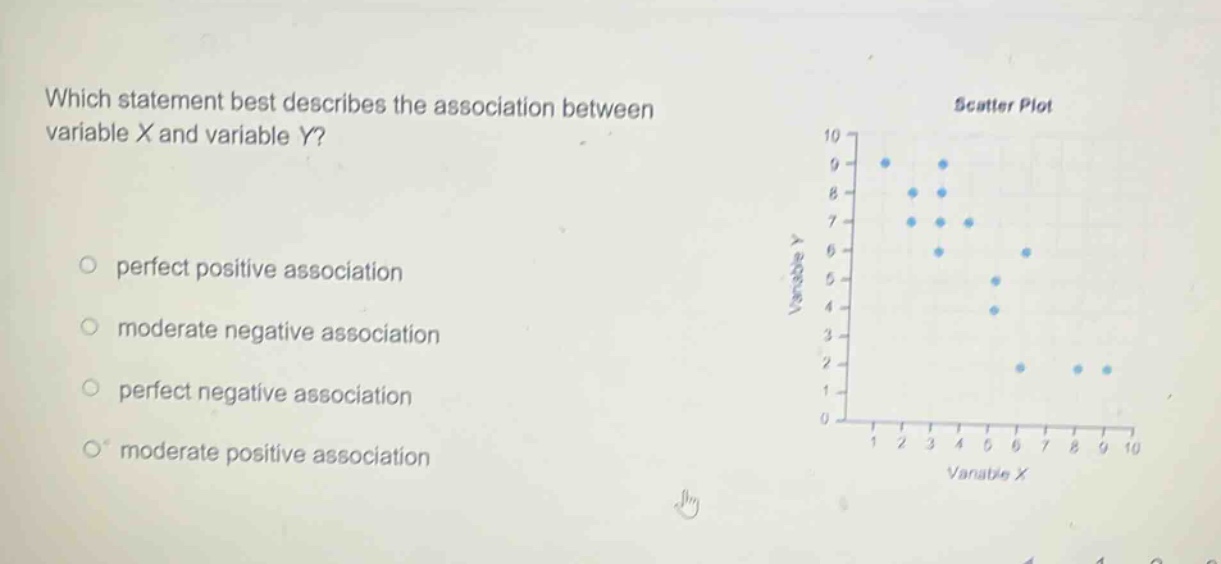 which statement best describes the association between variable x and variable y?\nperfect positive association\nmoderate negative association\nperfect negative association\nmoderate positive association