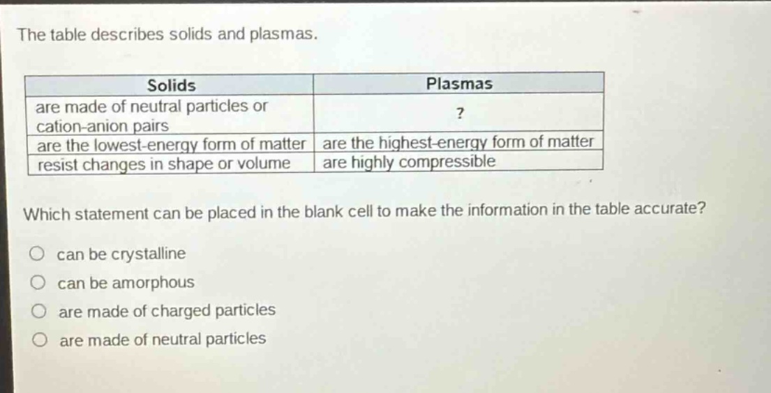 the table describes solids and plasmas.\n|solids|plasmas|\n|--|--|\n|are made of neutral particles or cation - anion pairs|?|\n|are the lowest - energy form of matter|are the highest - energy form of matter|\n|resist changes in shape or volume|are highly compressible|\nwhich statement can be placed in the blank cell to make the information in the table accurate?\ncan be crystalline\ncan be amorphous\nare made of charged particles\nare made of neutral particles