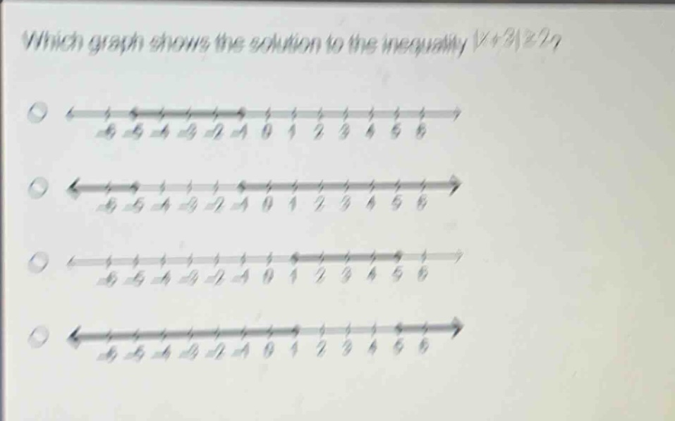 which graph shows the solution to the inequality |x + 3|≥2?