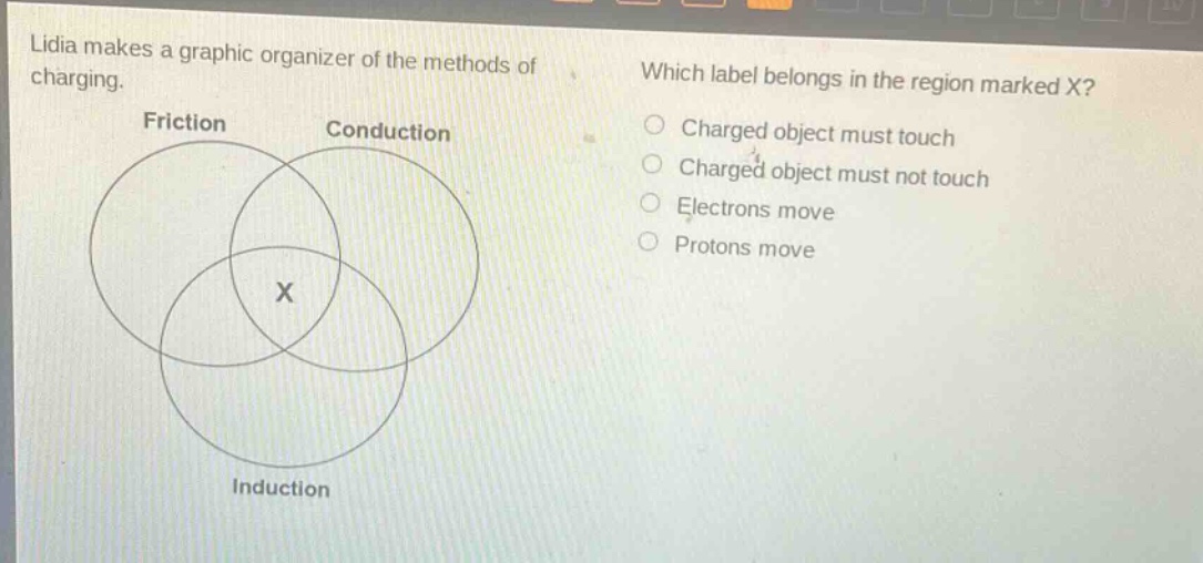 lidia makes a graphic organizer of the methods of charging. which label belongs in the region marked x? friction conduction charged object must touch charged object must not touch electrons move protons move induction