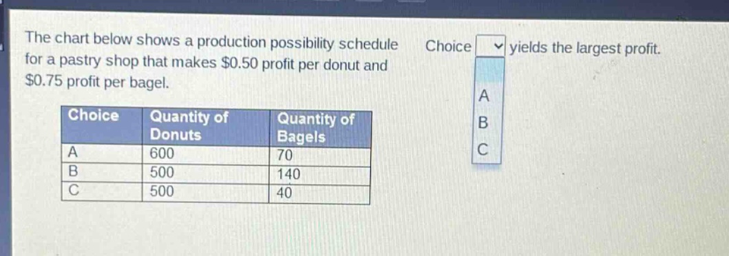 the chart below shows a production possibility schedule for a pastry shop that makes $0.50 profit per donut and $0.75 profit per bagel. choice yields the largest profit.\n|choice|quantity of donuts|quantity of bagels|\n|----|----|----|\n|a|600|70|\n|b|500|140|\n|c|500|40|