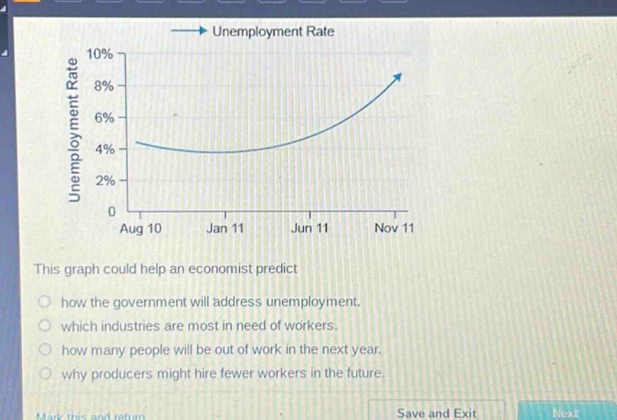 unemployment rate\nthis graph could help an economist predict\n○ how the government will address unemployment.\n○ which industries are most in need of workers.\n○ how many people will be out of work in the next year.\n○ why producers might hire fewer workers in the future.