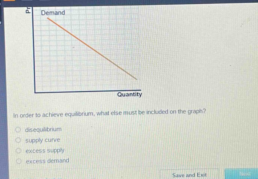 in order to achieve equilibrium, what else must be included on the graph? disequilibrium supply curve excess supply excess demand