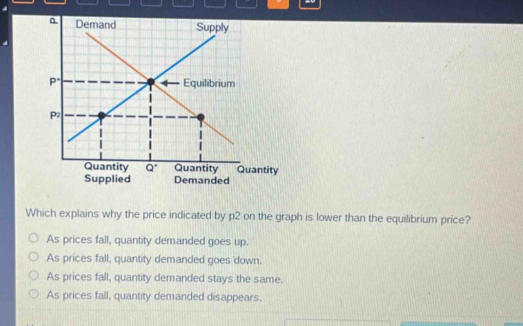 which explains why the price indicated by p2 on the graph is lower than the equilibrium price?\nas prices fall, quantity demanded goes up.\nas prices fall, quantity demanded goes down.\nas prices fall, quantity demanded stays the same.\nas prices fall, quantity demanded disappears.