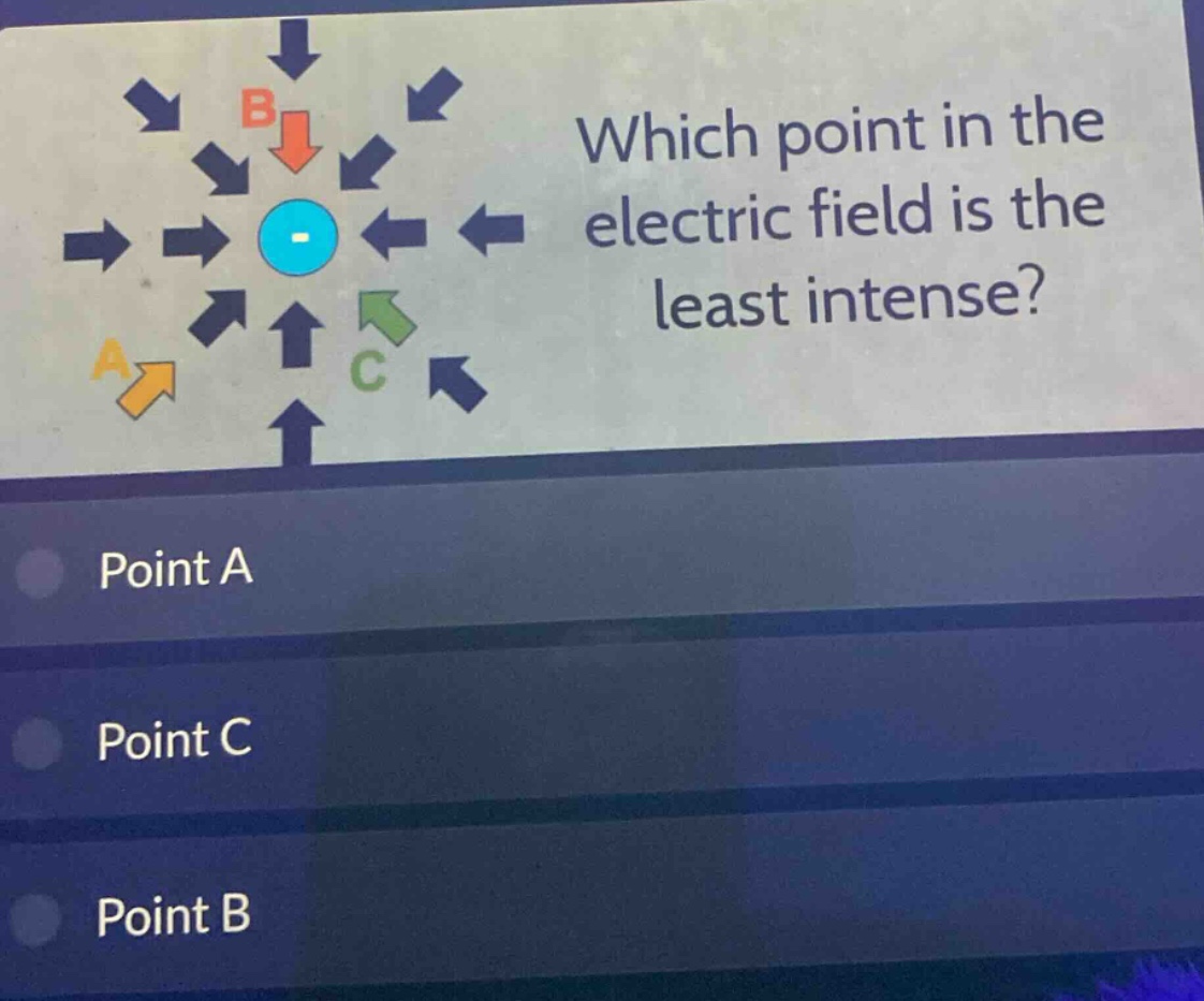 which point in the electric field is the least intense? point a point c point b