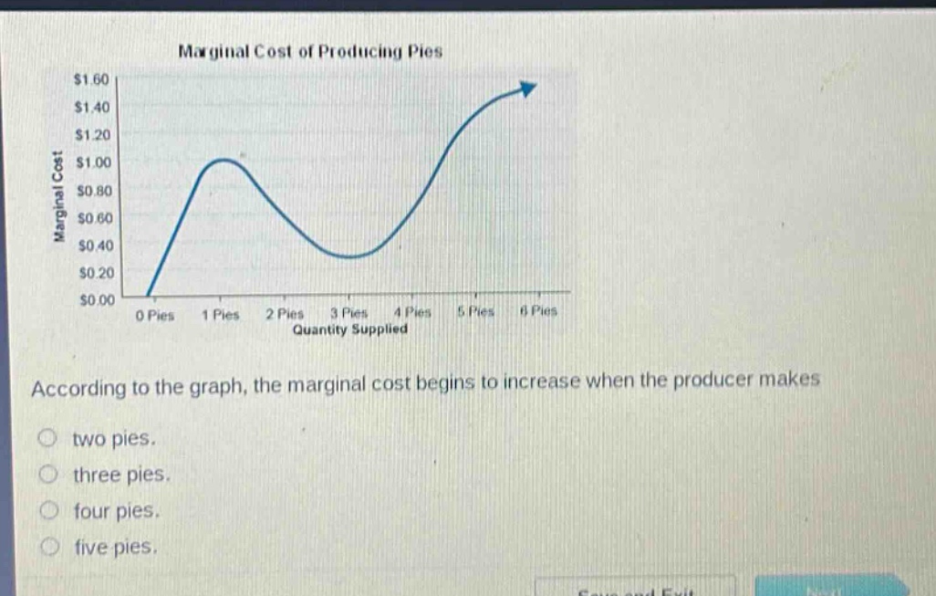 marginal cost of producing pies\naccording to the graph, the marginal cost begins to increase when the producer makes\ntwo pies.\nthree pies.\nfour pies.\nfive pies.