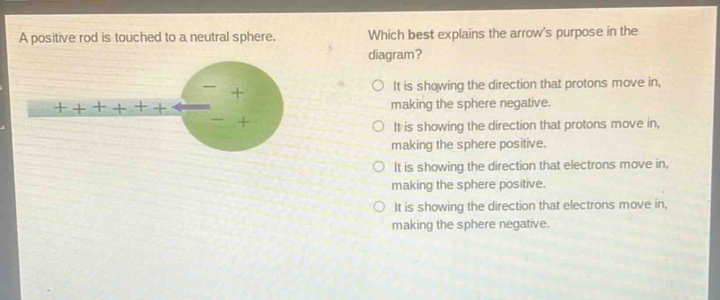 a positive rod is touched to a neutral sphere. which best explains the arrow’s purpose in the diagram? it is showing the direction that protons move in, making the sphere negative. it is showing the direction that protons move in, making the sphere positive. it is showing the direction that electrons move in, making the sphere positive. it is showing the direction that electrons move in, making the sphere negative.
