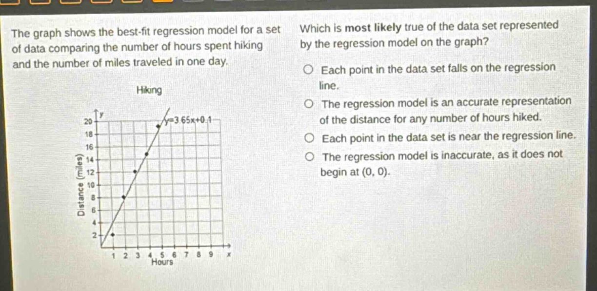 the graph shows the best - fit regression model for a set of data comparing the number of hours spent hiking and the number of miles traveled in one day. hiking which is most likely true of the data set represented by the regression model on the graph? each point in the data set falls on the regression line. the regression model is an accurate representation of the distance for any number of hours hiked. each point in the data set is near the regression line. the regression model is inaccurate, as it does not begin at (0, 0).