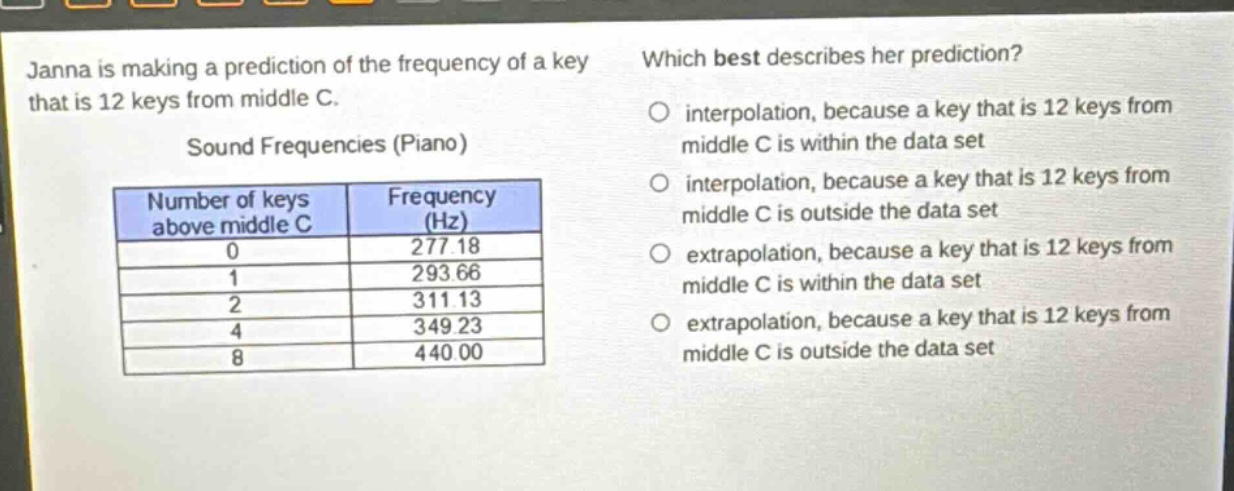 janna is making a prediction of the frequency of a key that is 12 keys from middle c.\nsound frequencies (piano)\n| number of keys above middle c | frequency (hz) |\n| ---- | ---- |\n| 0 | 277.18 |\n| 1 | 293.66 |\n| 2 | 311.13 |\n| 4 | 349.23 |\n| 8 | 440.00 |\nwhich best describes her prediction?\n○ interpolation, because a key that is 12 keys from middle c is within the data set\n○ interpolation, because a key that is 12 keys from middle c is outside the data set\n○ extrapolation, because a key that is 12 keys from middle c is within the data set\n○ extrapolation, because a key that is 12 keys from middle c is outside the data set