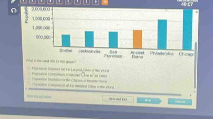 what is the best title for this graph?\npopulation statistics for the largest cities of the world\npopulation comparison of ancient rome to us cities\npopulation statistics for the citizens of ancient rome\npopulation comparison of the smallest cities in the world