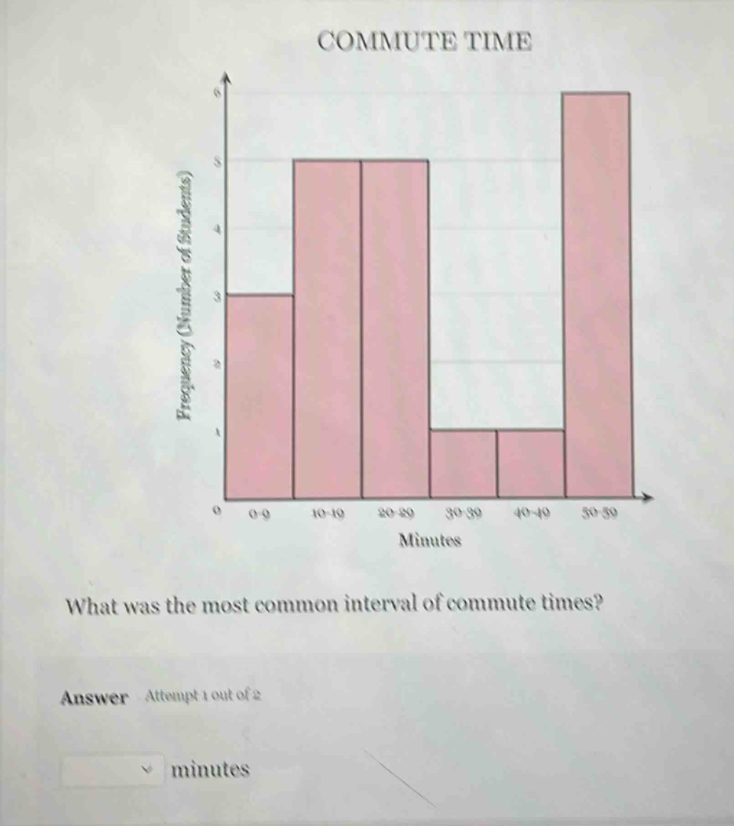 commute time\nwhat was the most common interval of commute times?\nanswer attempt 1 out of 2\nminutes