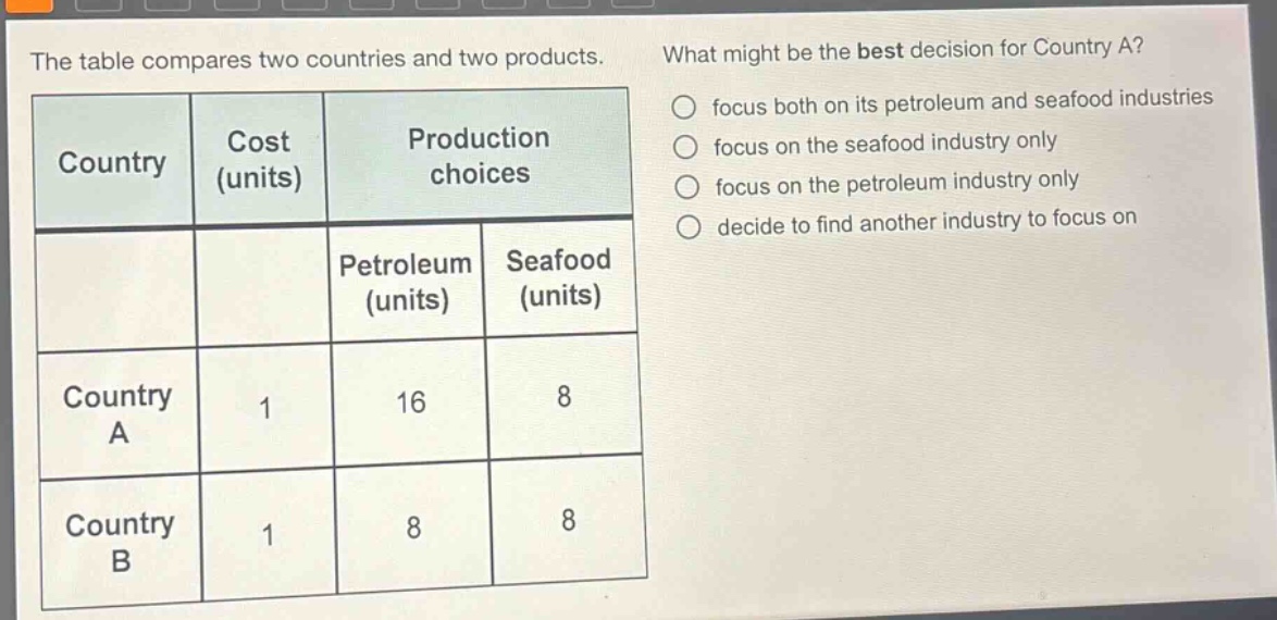 the table compares two countries and two products. what might be the best decision for country a?\n| country | cost (units) | production choices |\n| ---- | ---- | ---- |\n| | | petroleum (units) | seafood (units) |\n| country a | 1 | 16 | 8 |\n| country b | 1 | 8 | 8 |\nfocus both on its petroleum and seafood industries\nfocus on the seafood industry only\nfocus on the petroleum industry only\ndecide to find another industry to focus on
