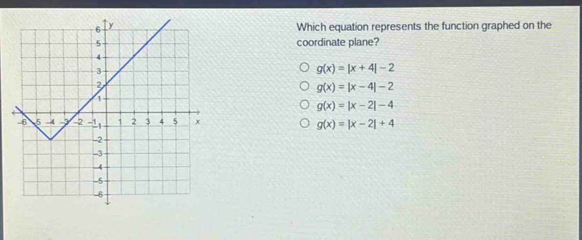 which equation represents the function graphed on the coordinate plane?\n○ (g(x)=|x + 4|-2)\n○ (g(x)=|x - 4|-2)\n○ (g(x)=|x - 2|-4)\n○ (g(x)=|x - 2|+4)