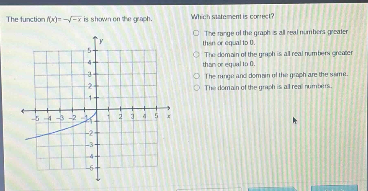 the function f(x)= -\\sqrt{-x} is shown on the graph. which statement is correct? the range of the graph is all real numbers greater than or equal to 0. the domain of the graph is all real numbers greater than or equal to 0. the range and domain of the graph are the same. the domain of the graph is all real numbers.