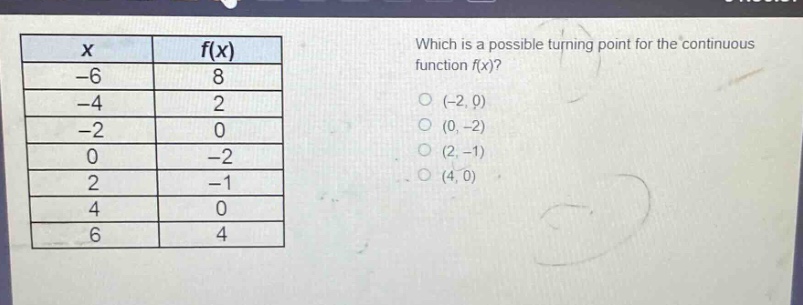which is a possible turning point for the continuous function f(x)?\n(-2,0)\n(0,-2)\n(2,-1)\n(4,0)\nx\tf(x)\n-6\t8\n-4\t2\n-2\t0\n0\t-2\n2\t-1\n4\t0\n6\t4