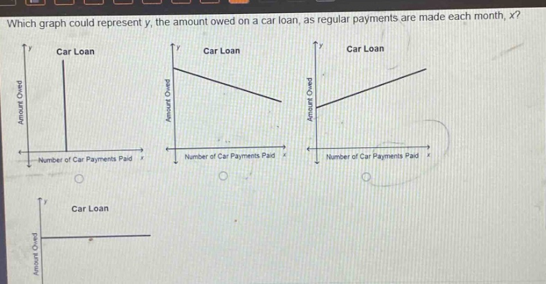 which graph could represent y, the amount owed on a car loan, as regular payments are made each month, x?\ncar loan\ncar loan\ncar loan\namount owed\namount owed\namount owed\nnumber of car payments paid\nnumber of car payments paid\nnumber of car payments paid\ncar loan\namount owed