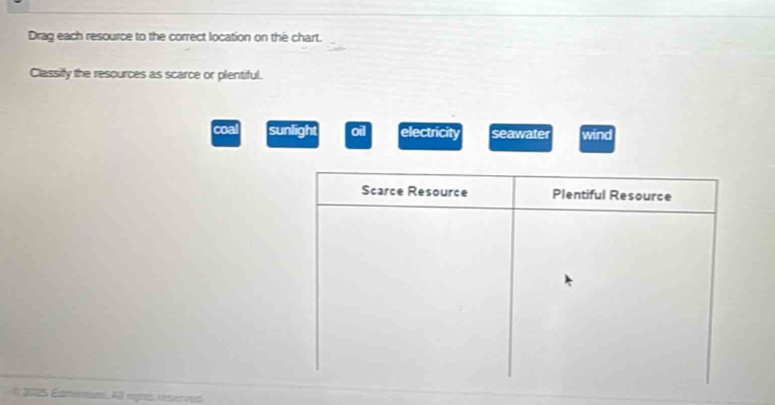 drag each resource to the correct location on the chart. classify the resources as scarce or plentiful. coal sunlight oil electricity seawater wind scarce resource plentiful resource