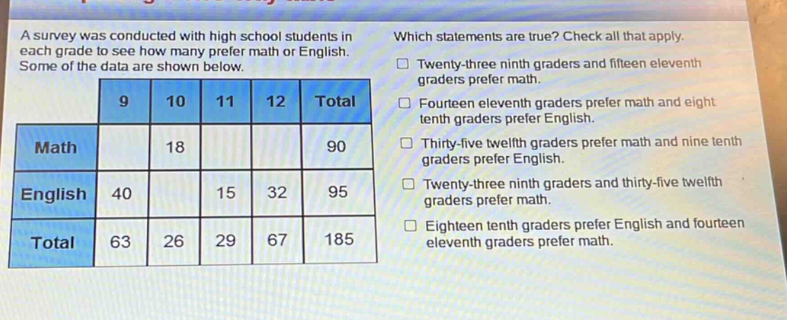 a survey was conducted with high school students in each grade to see how many prefer math or english. some of the data are shown below.\n| |9|10|11|12|total|\n|--|--|--|--|--|--|\n|math| |18| | |90|\n|english|40| |15|32|95|\n|total|63|26|29|67|185|\nwhich statements are true? check all that apply.\n□ twenty - three ninth graders and fifteen eleventh graders prefer math.\n□ fourteen eleventh graders prefer math and eight tenth graders prefer english.\n□ thirty - five twelfth graders prefer math and nine tenth graders prefer english.\n□ twenty - three ninth graders and thirty - five twelfth graders prefer math.\n□ eighteen tenth graders prefer english and fourteen eleventh graders prefer math.