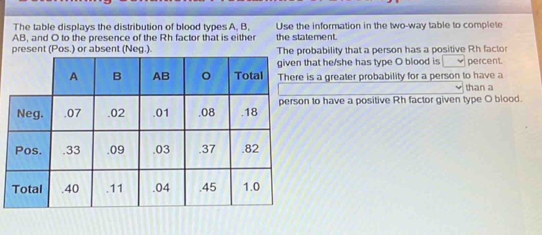 the table displays the distribution of blood types a, b, ab, and o to the presence of the rh factor that is either present (pos.) or absent (neg.). use the information in the two - way table to complete the statement. the probability that a person has a positive rh factor given that he/she has type o blood is percent. there is a greater probability for a person to have a than a person to have a positive rh factor given type o blood.\n| | a | b | ab | o | total |\n|--|--|--|--|--|--|--|\n| neg. |.07 |.02 |.01 |.08 |.18 |\n| pos. |.33 |.09 |.03 |.37 |.82 |\n| total |.40 |.11 |.04 |.45 | 1.0 |