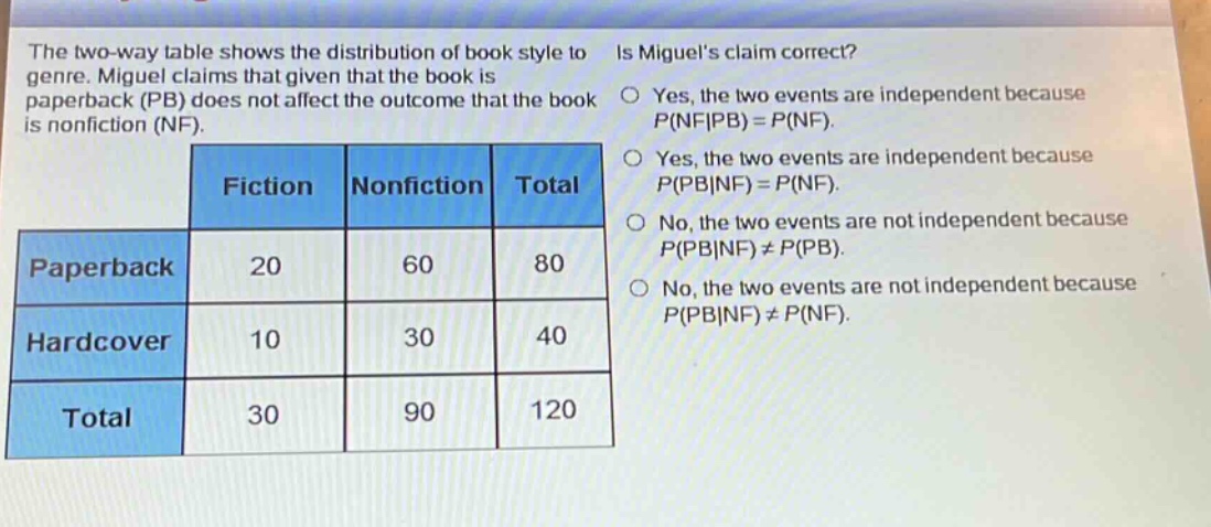 the two - way table shows the distribution of book style to genre. miguel claims that given that the book is paperback (pb) does not affect the outcome that the book is nonfiction (nf). is miguels claim correct? fiction nonfiction total paperback 20 60 80 hardcover 10 30 40 total 30 90 120 yes, the two events are independent because p(nf|pb)=p(nf). yes, the two events are independent because p(pb|nf)=p(nf). no, the two events are not independent because p(pb|nf)≠p(pb). no, the two events are not independent because p(pb|nf)≠p(nf).