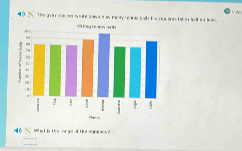the gym teacher wrote down how many tennis balls his students hit in half an hour. hitting tennis balls what is the range of the numbers?