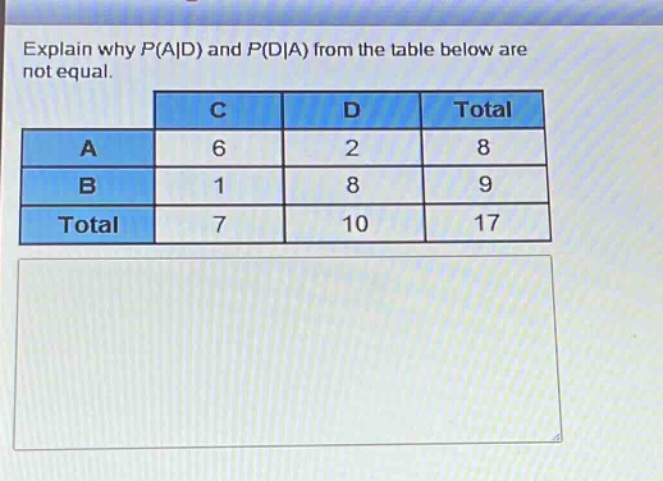 explain why $p(a|d)$ and $p(d|a)$ from the table below are not equal.\n| | c | d | total |\n|----|----|----|----|\n| a | 6 | 2 | 8 |\n| b | 1 | 8 | 9 |\n| total | 7 | 10 | 17 |