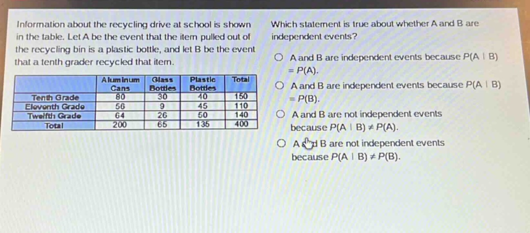 information about the recycling drive at school is shown in the table. let a be the event that the item pulled out of the recycling bin is a plastic bottle, and let b be the event that a tenth - grader recycled that item. which statement is true about whether a and b are independent events? a and b are independent events because p(a | b)=p(a). a and b are independent events because p(a | b)=p(b). a and b are not independent events because p(a | b)≠p(a). a and b are not independent events because p(a | b)≠p(b).\n| | aluminum cans | glass bottles | plastic bottles | total |\n|--|--|--|--|--|\n| tenth grade | 80 | 30 | 40 | 150 |\n| eleventh grade | 56 | 9 | 45 | 110 |\n| twelfth grade | 64 | 26 | 50 | 140 |\n| total | 200 | 65 | 135 | 400 |