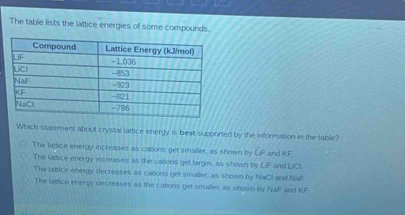 the table lists the lattice energies of some compounds.\n| compound | lattice energy (kj/mol) |\n|--|--|\n| lif | -1,036 |\n| licl | -853 |\n| naf | -923 |\n| kf | -821 |\n| nacl | -786 |\nwhich statement about crystal lattice energy is best supported by the information in the table?\nthe lattice energy increases as cations get smaller, as shown by lif and kf.\nthe lattice energy increases as the cations get larger, as shown by lif and licl.\nthe lattice energy decreases as cations get smaller, as shown by nacl and naf.\nthe lattice energy decreases as the cations get smaller, as shown by naf and kf.