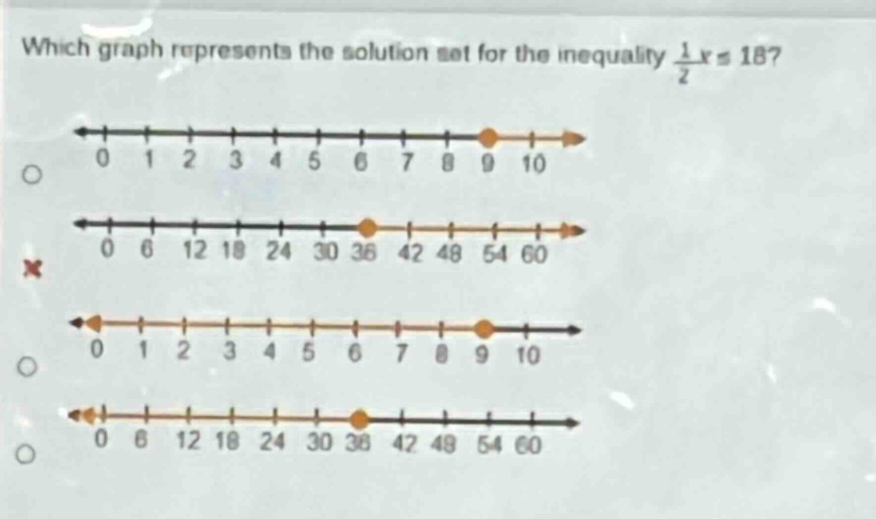 which graph represents the solution set for the inequality $\frac{1}{2}xleq18$?