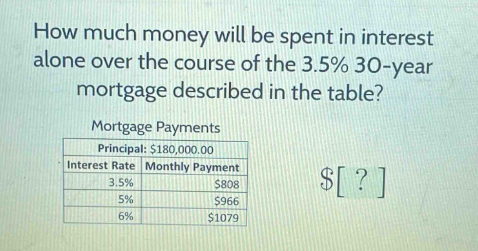 how much money will be spent in interest alone over the course of the 3.5% 30 - year mortgage described in the table?\nmortgage payments\nprincipal: $180,000.00\ninterest rate monthly payment\n3.5% $808\n5% $966\n6% $1079