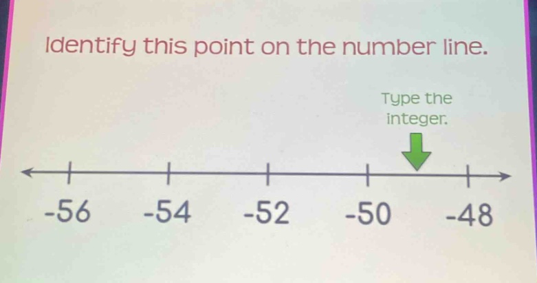 identify this point on the number line. type the integer.
