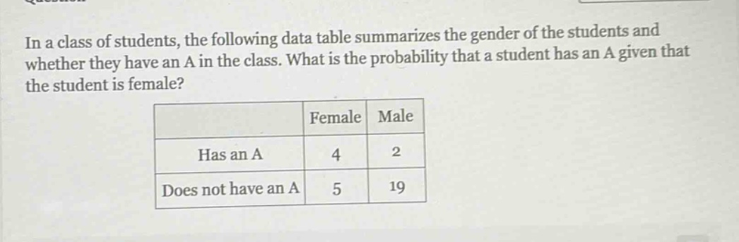 in a class of students, the following data table summarizes the gender of the students and whether they have an a in the class. what is the probability that a student has an a given that the student is female?\n| |female|male|\n|--|--|--|\n|has an a|4|2|\n|does not have an a|5|19|
