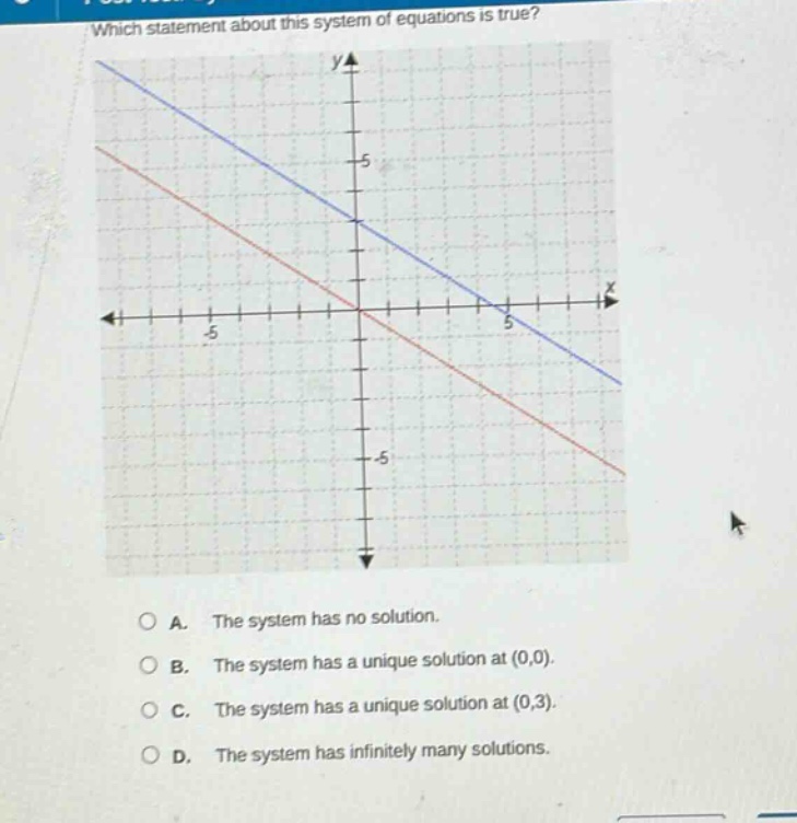which statement about this system of equations is true?\na. the system has no solution.\nb. the system has a unique solution at (0,0).\nc. the system has a unique solution at (0,3).\nd. the system has infinitely many solutions.