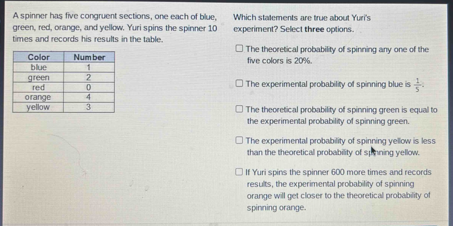 a spinner has five congruent sections, one each of blue, green, red, orange, and yellow. yuri spins the spinner 10 times and records his results in the table.\n| color | number |\n| blue | 1 |\n| green | 2 |\n| red | 0 |\n| orange | 4 |\n| yellow | 3 |\nwhich statements are true about yuris experiment? select three options.\n□ the theoretical probability of spinning any one of the five colors is 20%.\n□ the experimental probability of spinning blue is $\frac{1}{5}$.\n□ the theoretical probability of spinning green is equal to the experimental probability of spinning green.\n□ the experimental probability of spinning yellow is less than the theoretical probability of spinning yellow.\n□ if yuri spins the spinner 600 more times and records results, the experimental probability of spinning orange will get closer to the theoretical probability of spinning orange.