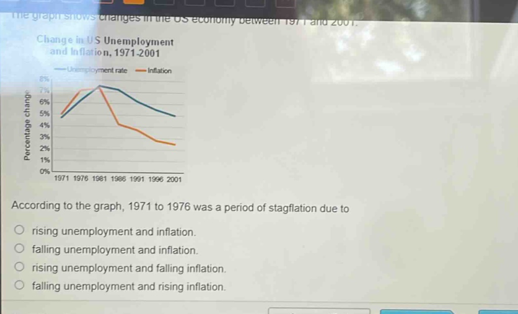 the graph shows changes in the us economy between 1971 and 2001. change in us unemployment and inflation, 1971 - 2001 unemployment rate inflation percentage change 8% 7% 6% 5% 4% 3% 2% 1% 0% 1971 1976 1981 1986 1991 1996 2001 according to the graph, 1971 to 1976 was a period of stagflation due to rising unemployment and inflation. falling unemployment and inflation. rising unemployment and falling inflation. falling unemployment and rising inflation.