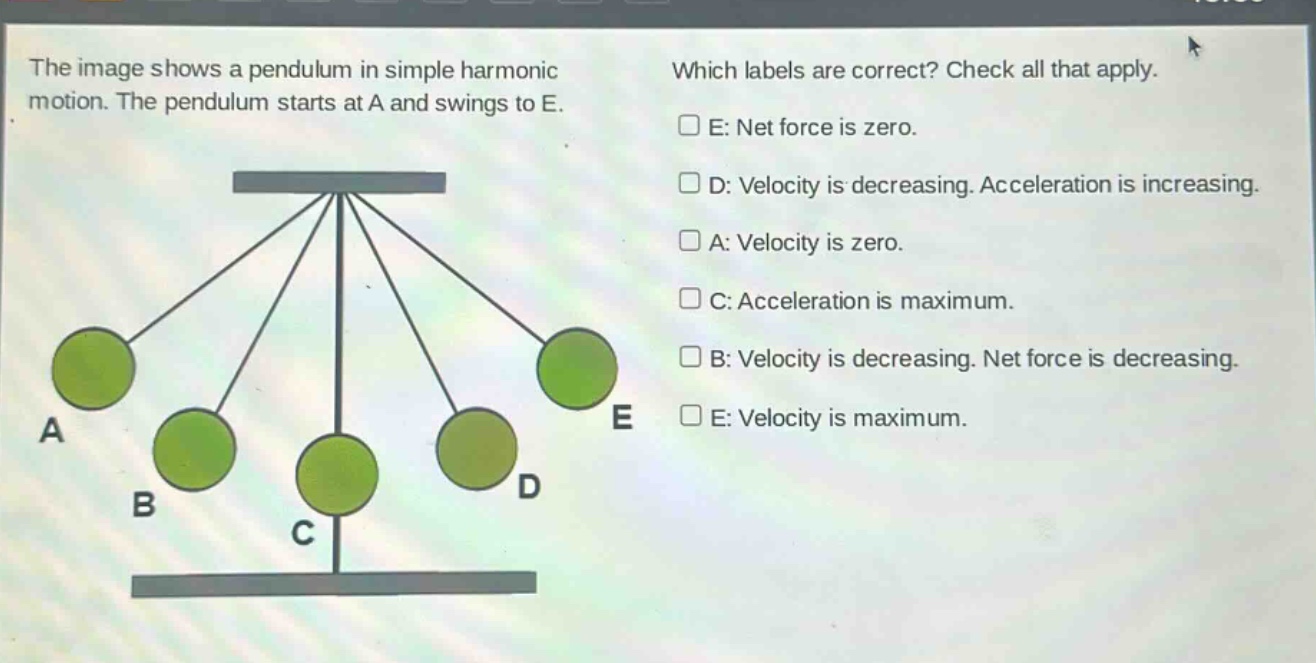 the image shows a pendulum in simple harmonic motion. the pendulum starts at a and swings to e. which labels are correct? check all that apply. e: net force is zero. d: velocity is decreasing. acceleration is increasing. a: velocity is zero. c: acceleration is maximum. b: velocity is decreasing. net force is decreasing. e: velocity is maximum.