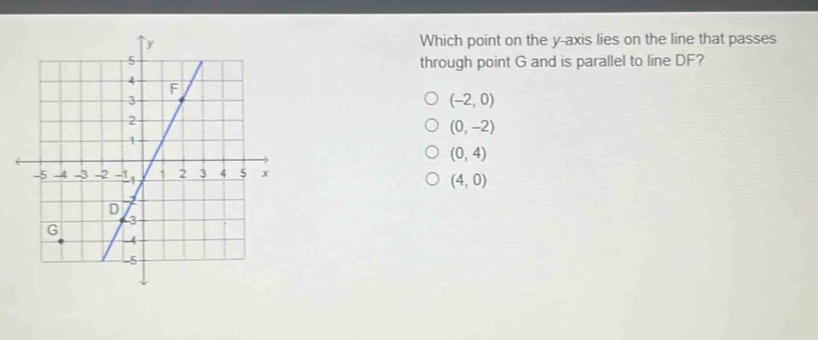 which point on the y - axis lies on the line that passes through point g and is parallel to line df? (-2, 0) (0, -2) (0, 4) (4, 0)