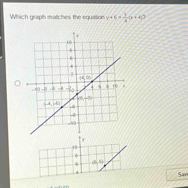 which graph matches the equation $y + 6=\frac{3}{4}(x + 4)$?