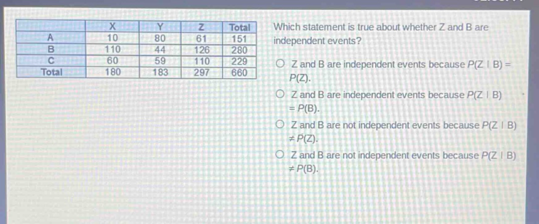 which statement is true about whether z and b are independent events?\nz and b are independent events because p(z | b)=p(z).\nz and b are independent events because p(z | b)=p(b).\nz and b are not independent events because p(z | b)≠p(z).\nz and b are not independent events because p(z | b)≠p(b).