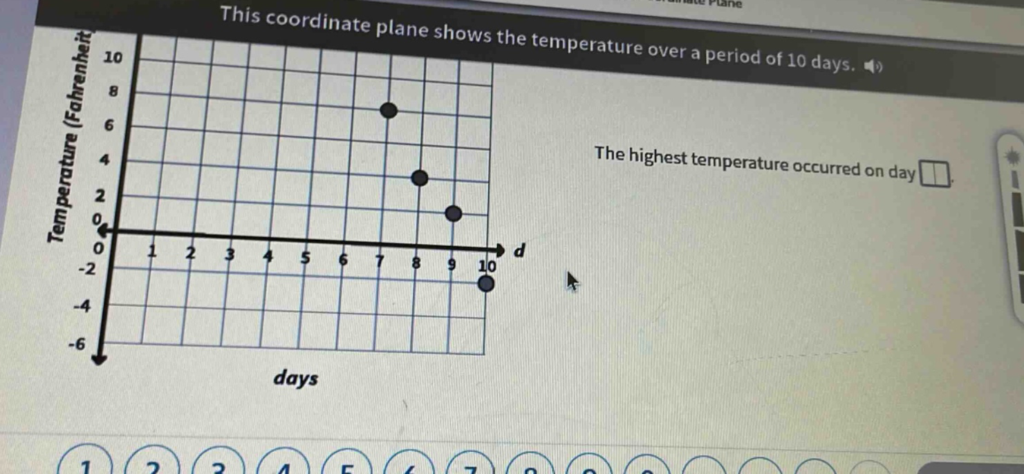 this coordinate plane shows the temperature over a period of 10 days. the highest temperature occurred on day .