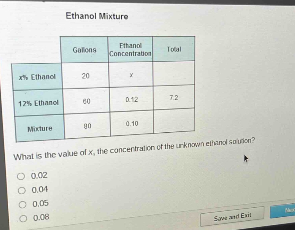 ethanol mixture\ngallons ethanol concentration total\nx% ethanol 20 x\n12% ethanol 60 0.12 7.2\nmixture 80 0.10\nwhat is the value of x, the concentration of the unknown ethanol solution?\n0.02\n0.04\n0.05\n0.08