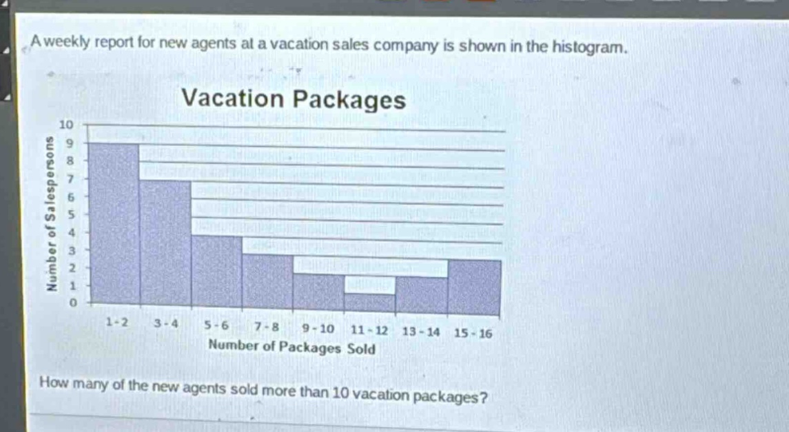 a weekly report for new agents at a vacation sales company is shown in the histogram.\nvacation packages\nhow many of the new agents sold more than 10 vacation packages?