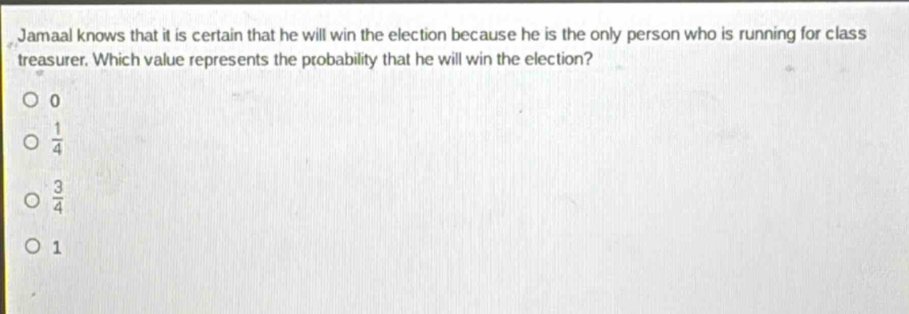 jamaal knows that it is certain that he will win the election because he is the only person who is running for class treasurer. which value represents the probability that he will win the election?\n0\n$\frac{1}{4}$\n$\frac{3}{4}$\n1