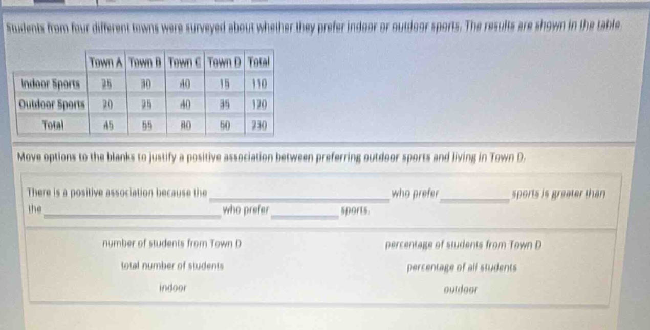 students from four different towns were surveyed about whether they prefer indoor or outdoor sports. the results are shown in the table.\n| | town a | town b | town c | town d | total |\n|--|--|--|--|--|--|\n| indoor sports | 25 | 30 | 40 | 15 | 110 |\n| outdoor sports | 20 | 25 | 40 | 35 | 120 |\n| total | 45 | 55 | 80 | 50 | 230 |\nmove options to the blanks to justify a positive association between preferring outdoor sports and living in town d.\nthere is a positive association because the ______________ who prefer ______________ sports is greater than the ______________ who prefer ______________ sports.\nnumber of students from town d | percentage of students from town d\ntotal number of students | percentage of all students\nindoor | outdoor