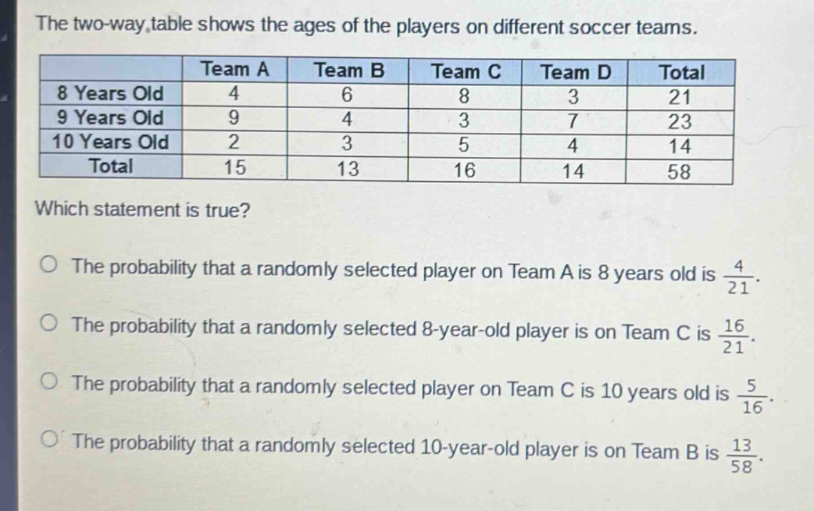the two - way table shows the ages of the players on different soccer teams.\n| | team a | team b | team c | team d | total |\n|--|--|--|--|--|--|\n| 8 years old | 4 | 6 | 8 | 3 | 21 |\n| 9 years old | 9 | 4 | 3 | 7 | 23 |\n| 10 years old | 2 | 3 | 5 | 4 | 14 |\n| total | 15 | 13 | 16 | 14 | 58 |\nwhich statement is true?\no the probability that a randomly selected player on team a is 8 years old is $\frac{4}{21}$.\no the probability that a randomly selected 8 - year - old player is on team c is $\frac{16}{21}$.\no the probability that a randomly selected player on team c is 10 years old is $\frac{5}{16}$.\no the probability that a randomly selected 10 - year - old player is on team b is $\frac{13}{58}$.