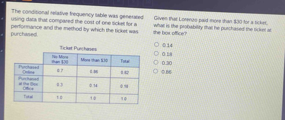 the conditional relative frequency table was generated using data that compared the cost of one ticket for a performance and the method by which the ticket was purchased. given that lorenzo paid more than $30 for a ticket, what is the probability that he purchased the ticket at the box office? ticket purchases no more than $30 more than $30 total purchased online 0.7 0.86 0.82 purchased at the box office 0.3 0.14 0.18 total 1.0 1.0 1.0 0.14 0.18 0.30 0.86